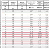 ΤΣΙΜΕΝΤΟΒΙΔΕΣ ΕΞΑΓ. (TFE)