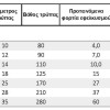 ΧΗΜΙΚΑ ΑΓΚΥΡΙΑ (VPK)