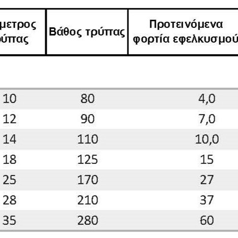 ΧΗΜΙΚΑ ΑΓΚΥΡΙΑ (VPK)