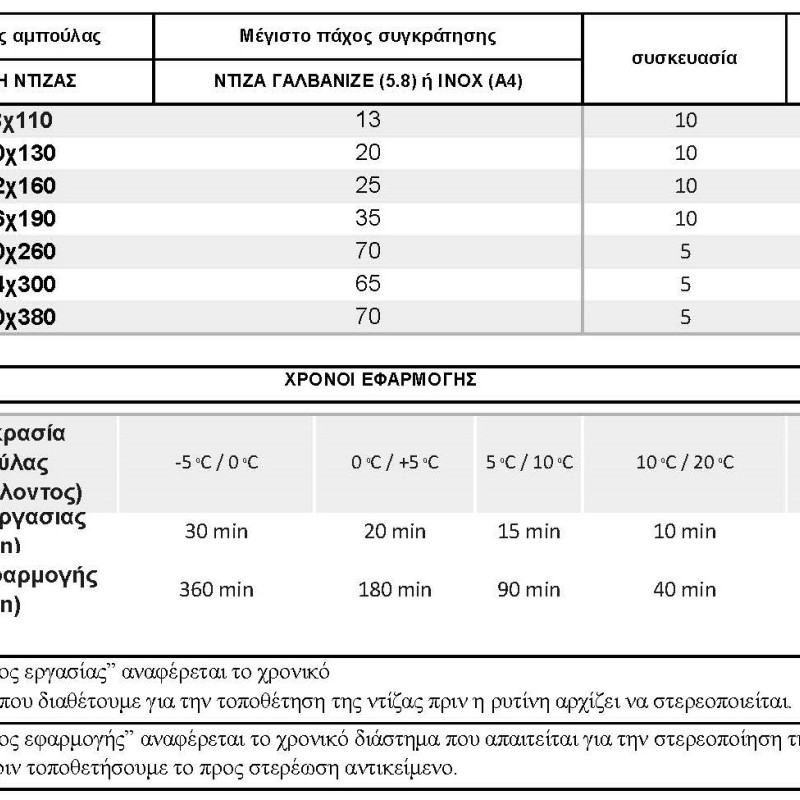 ΧΗΜΙΚΕΣ ΝΤΙΖΕΣ (ASK)