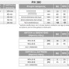 ΧΗΜΙΚΑ ΦΥΣΙΓΓΙΑ (PM-300)