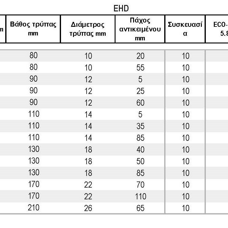 EHD