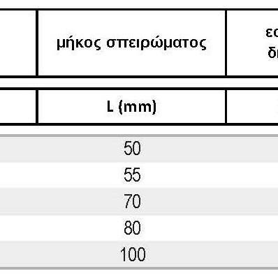 ΓΑΝΤΖΟΙ ΣΥΡΜΑΤΙΝΟΙ
