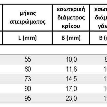 ΚΡΙΚΟΙ ΧΥΤΟΙ