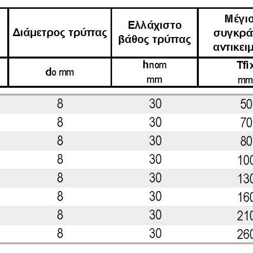 AIS-M