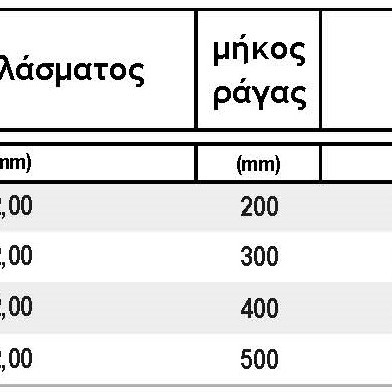 ΡΑΓΕΣ με βάση