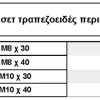 ΤΡΑΠΕΖΟΕΙΔΗ ΠΕΡΙΚΟΧΛΙΑ “TOP”