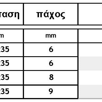 ΤΡΑΠΕΖΟΕΙΔΗ ΠΕΡΙΚΟΧΛΙΑ