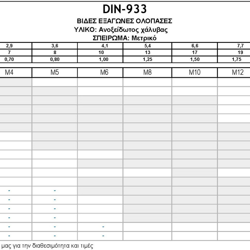 DIN-933