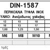 DIN-1587
