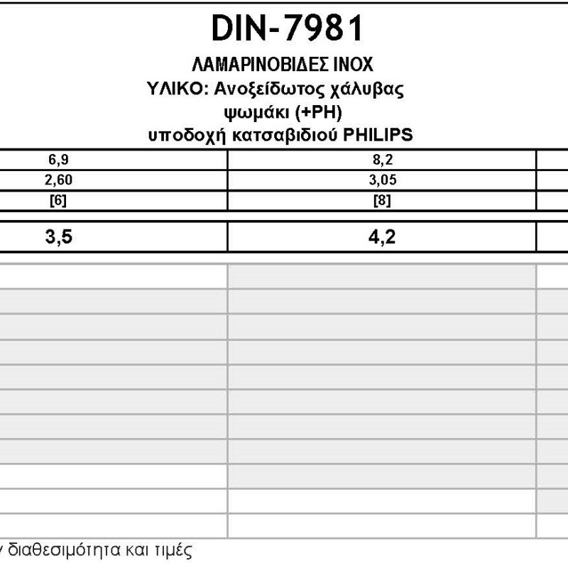 DIN-7981