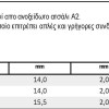 ΠΡΙΤΣΙΝΙ ΧΤΥΠΗΤΟ