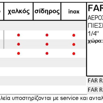 FAR RAC-83