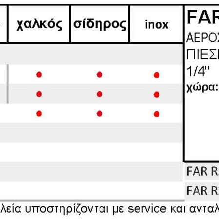 FAR RAC-83