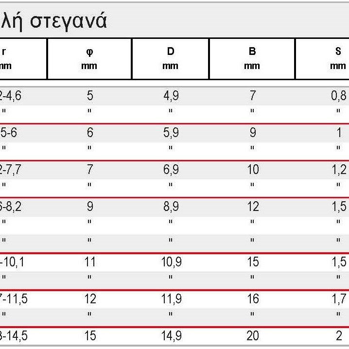 FTTC