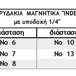ΜΑΓΝΗΤΙΚΟ ΚΑΡΥΔΑΚΙ (1/4)