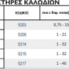 ΕΓΧΡΩΜΟΙ ΣΦΙΓΚΤΗΡΕΣ ΚΑΛΩΔΙΩΝ