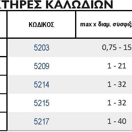 ΕΓΧΡΩΜΟΙ ΣΦΙΓΚΤΗΡΕΣ ΚΑΛΩΔΙΩΝ