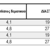 ΑΥΤΟΚ/ΤΟ ΣΤΗΡ. ΔΥΟ ΔΙΑΔΡΟΜΩΝ