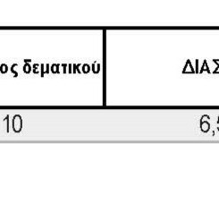 ΣΤΗΡΙΓΜΑ ΔΕΜΑΤΙΚΩΝ ΚΟΥΜΠΩΤΟ