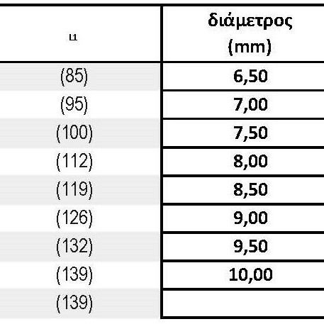 HSCo DIN-340