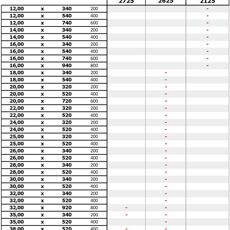 SPEED 2 MAX SDS-max