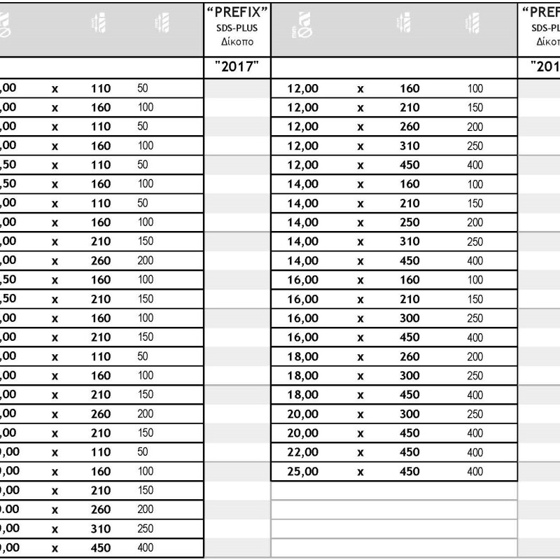 PREFIX SDS-PLUS