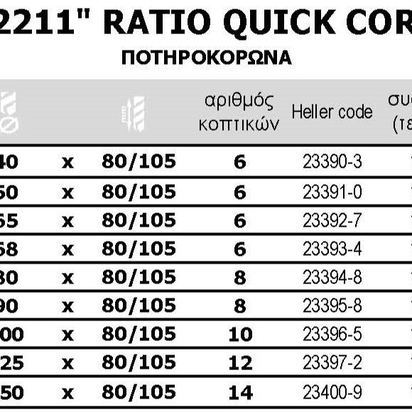 2211 RATIO QUICK CORE-ΠΟΤΗΡΟΚΟΡΩΝΑ