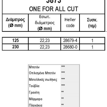 ΔΙΣΚΟΣ ΚΟΠΗΣ ONE FOR ALL CUT "3873"
