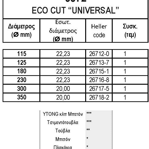 ΔΙΣΚΟΣ ΚΟΠΗΣ EcoCUT Universal "3872"