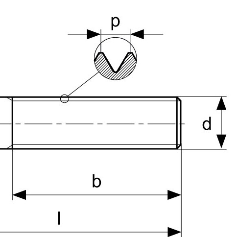 DIN-931